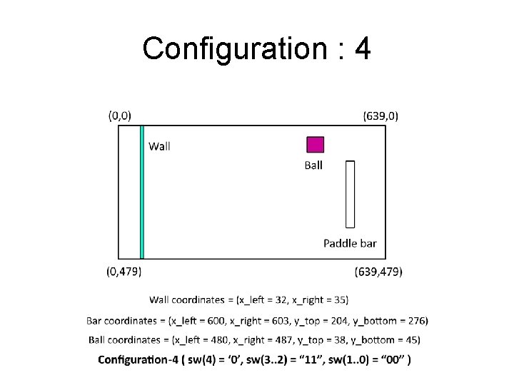 Configuration : 4 