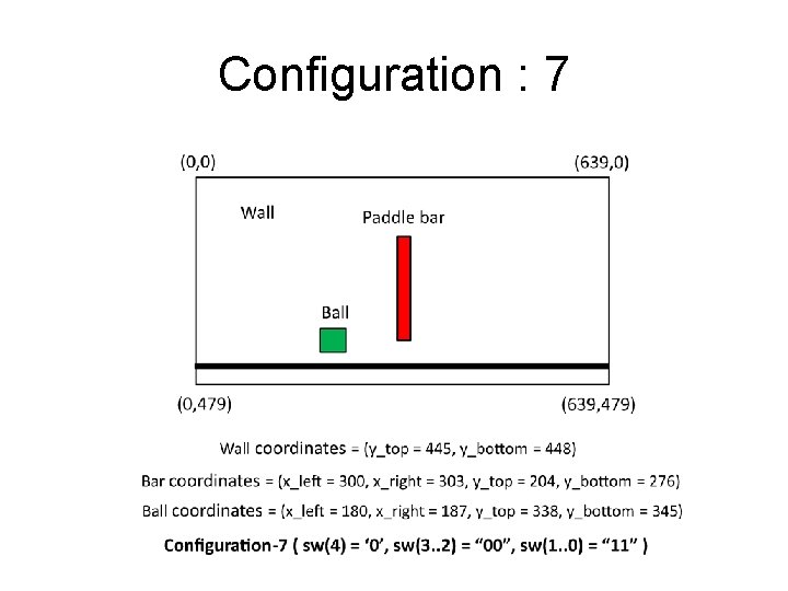 Configuration : 7 