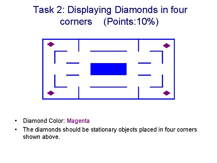 Task 2: Displaying Diamonds in four corners (Points: 10%) • Diamond Color: Magenta •