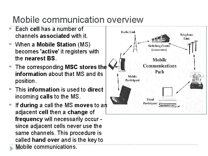 Mobile communication overview Each cell has a number of channels associated with it. When