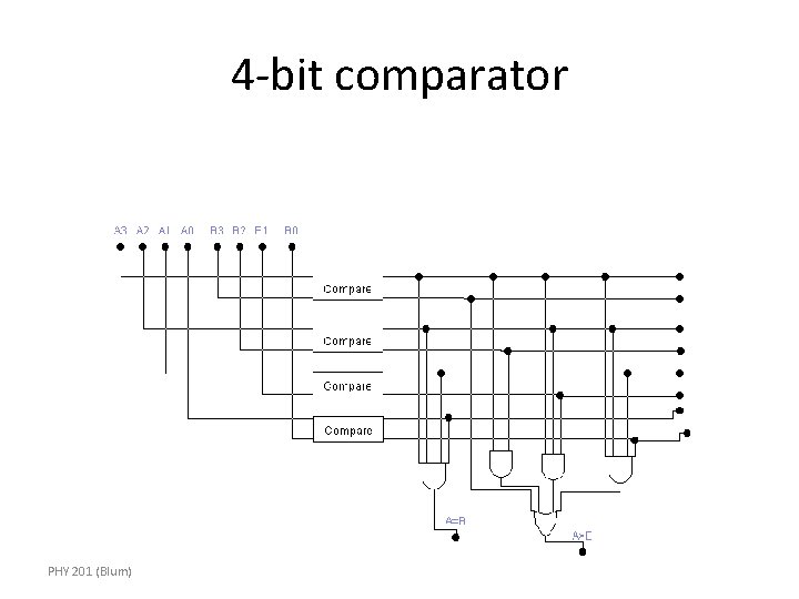 4 -bit comparator PHY 201 (Blum) 