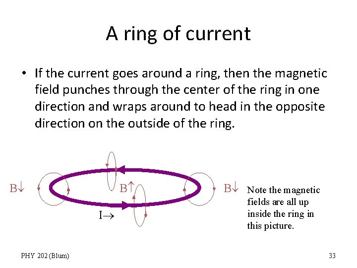 A ring of current • If the current goes around a ring, then the