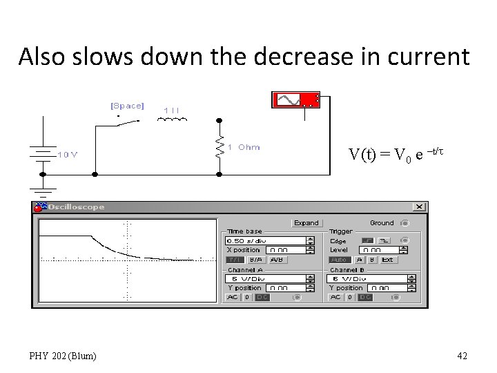 Also slows down the decrease in current V(t) = V 0 e –t/ PHY