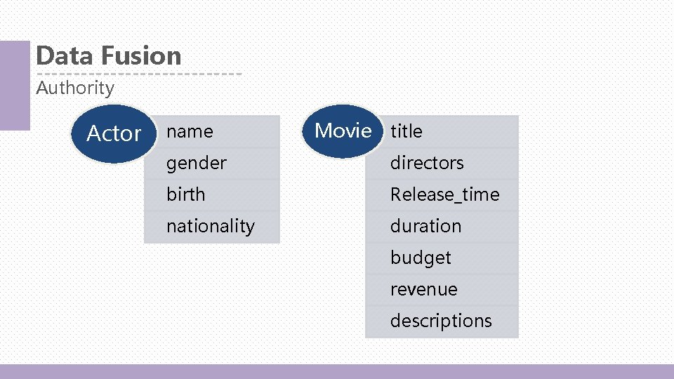 Data Fusion Authority Actor name Movie title gender directors birth Release_time nationality duration budget