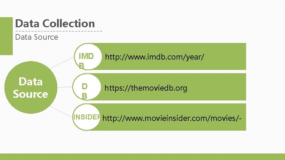 Data Collection Data Source IMD B Data Source D B http: //www. imdb. com/year/