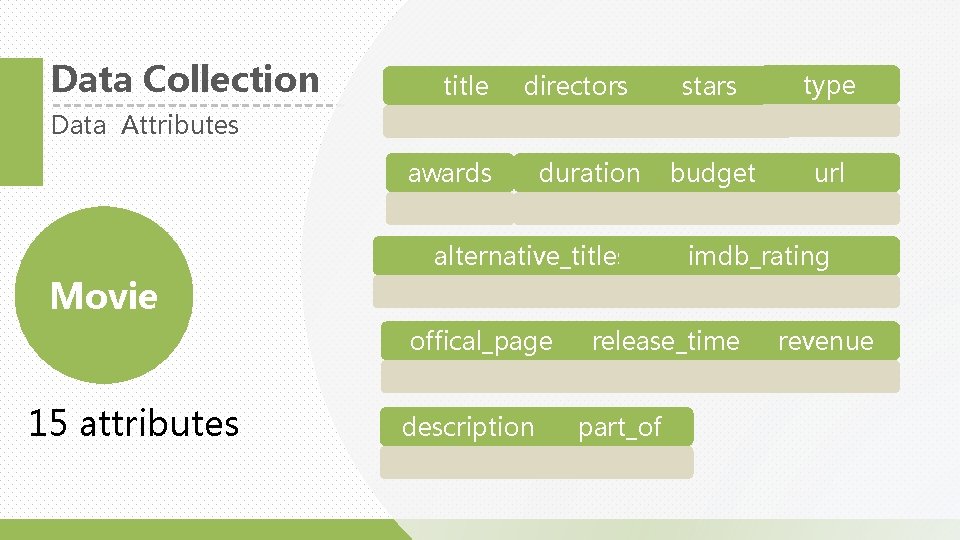 Data Collection title directors stars type budget url Data Attributes awards duration alternative_titles imdb_rating