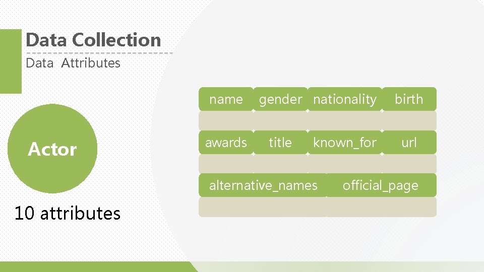 Data Collection Data Attributes name Actor awards gender nationality title known_for alternative_names 10 attributes
