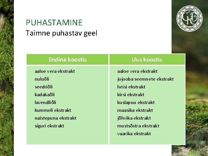 PUHASTAMINE Taimne puhastav geel Endine koostis aaloe vera ekstrakt nuluõli seedriõli kadakaõli lavendliõli kummeli