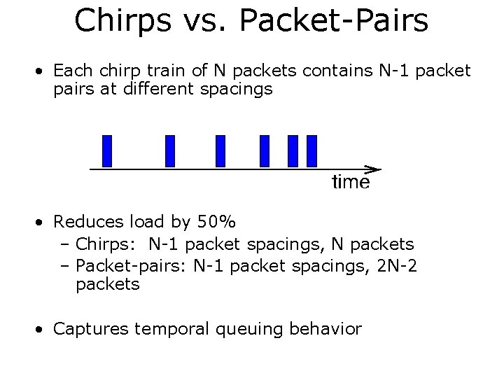 Chirps vs. Packet-Pairs • Each chirp train of N packets contains N-1 packet pairs