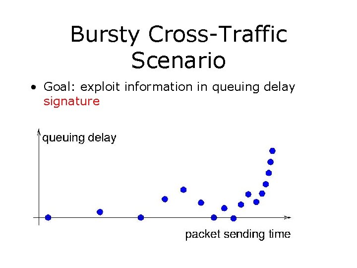 Bursty Cross-Traffic Scenario • Goal: exploit information in queuing delay signature 