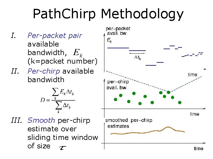 Path. Chirp Methodology I. II. Per-packet pair available bandwidth, (k=packet number) Per-chirp available bandwidth