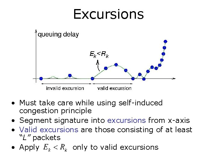 Excursions • Must take care while using self-induced congestion principle • Segment signature into