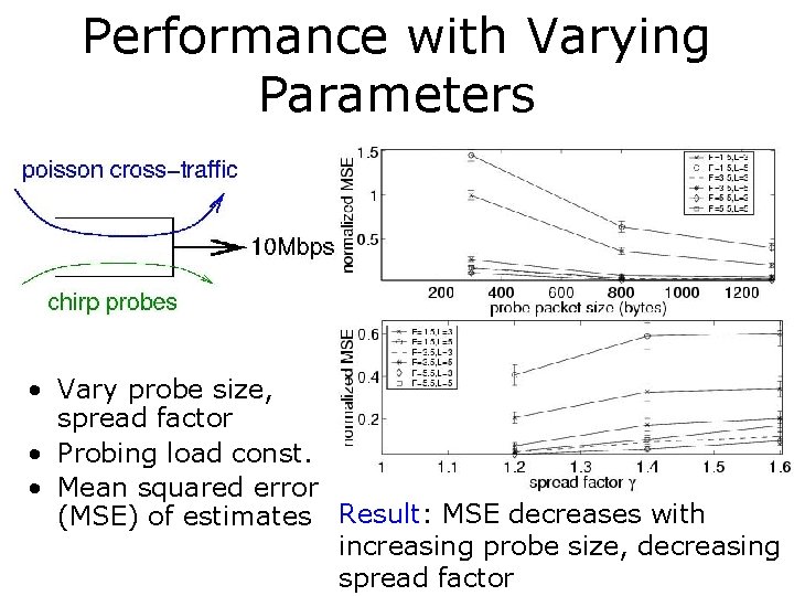 Performance with Varying Parameters • Vary probe size, spread factor • Probing load const.