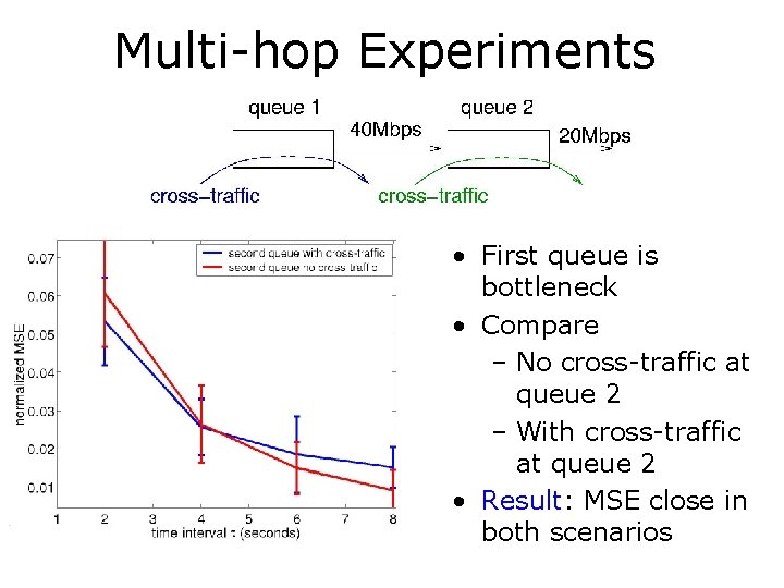 Multi-hop Experiments • First queue is bottleneck • Compare – No cross-traffic at queue