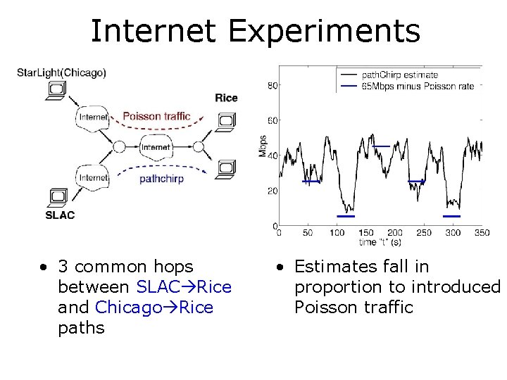 Internet Experiments • 3 common hops between SLAC Rice and Chicago Rice paths •