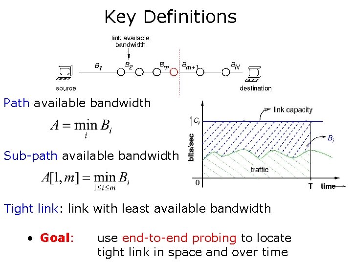 Key Definitions Path available bandwidth Sub-path available bandwidth Tight link: link with least available