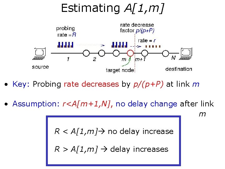 Estimating A[1, m] • Key: Probing rate decreases by p/(p+P) at link m •