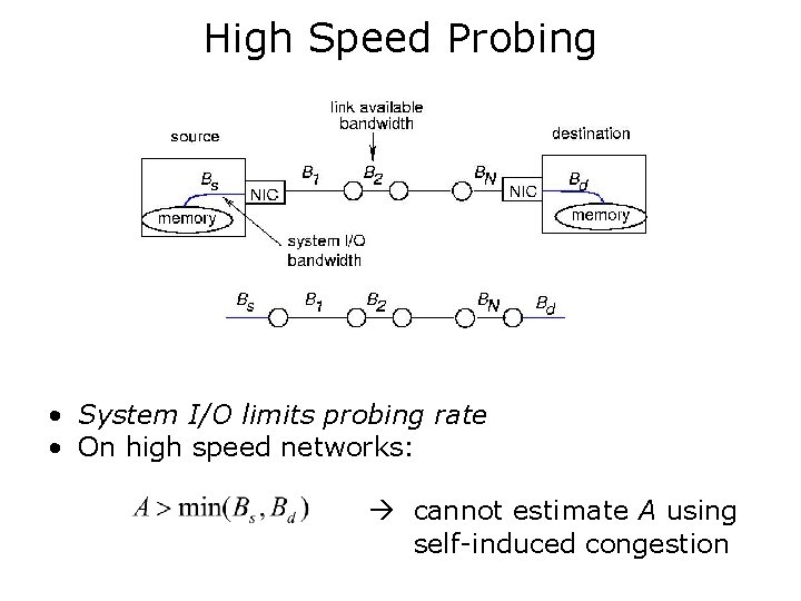 High Speed Probing • System I/O limits probing rate • On high speed networks: