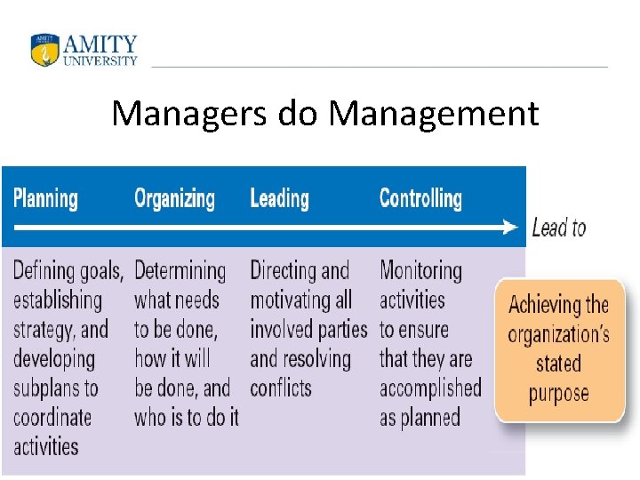 Managers do Management 14 