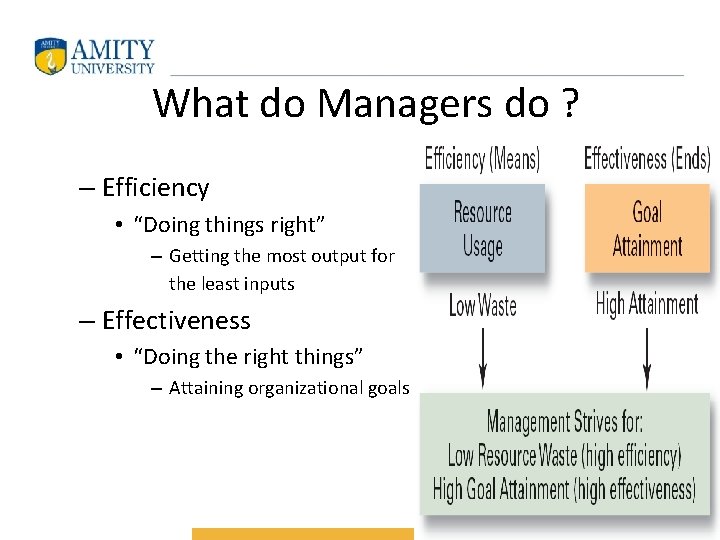 What do Managers do ? – Efficiency • “Doing things right” – Getting the