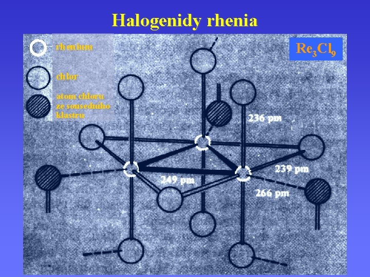 Halogenidy rhenia rhenium chlor atom chloru ze sousedního klastru Re 3 Cl 9 