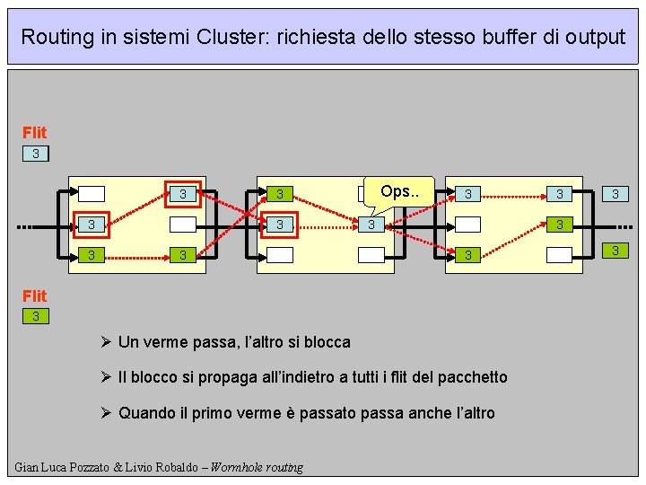 Routing in sistemi Cluster: richiesta dello stesso buffer di output Flit 2 3 1