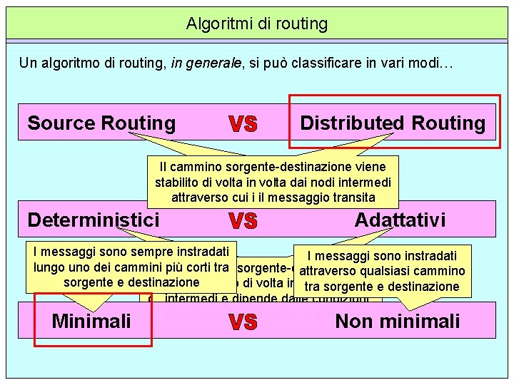 Algoritmi di routing Un algoritmo di routing, in generale, si può classificare in vari