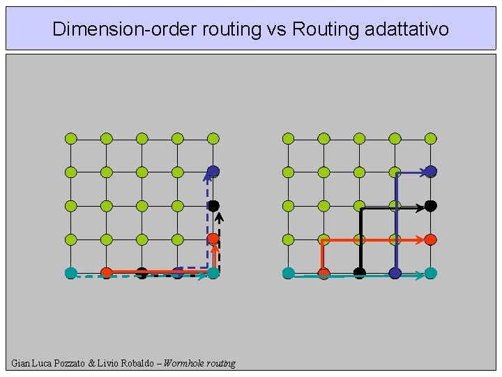 Dimension-order routing vs Routing adattativo Gian Luca Pozzato & Livio Robaldo – Wormhole routing