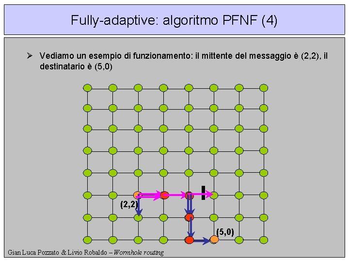 Fully-adaptive: algoritmo PFNF (4) Ø Vediamo un esempio di funzionamento: il mittente del messaggio