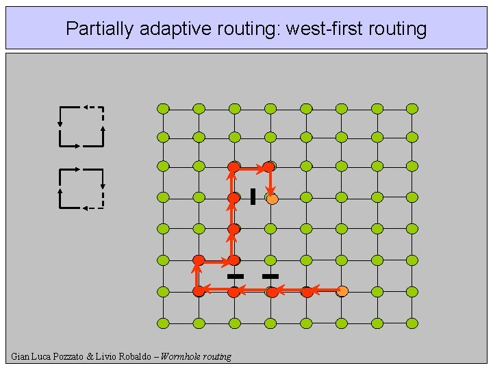 Partially adaptive routing: west-first routing Gian Luca Pozzato & Livio Robaldo – Wormhole routing