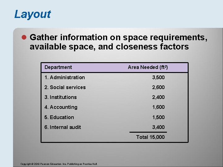 Layout l Gather information on space requirements, available space, and closeness factors Department Area