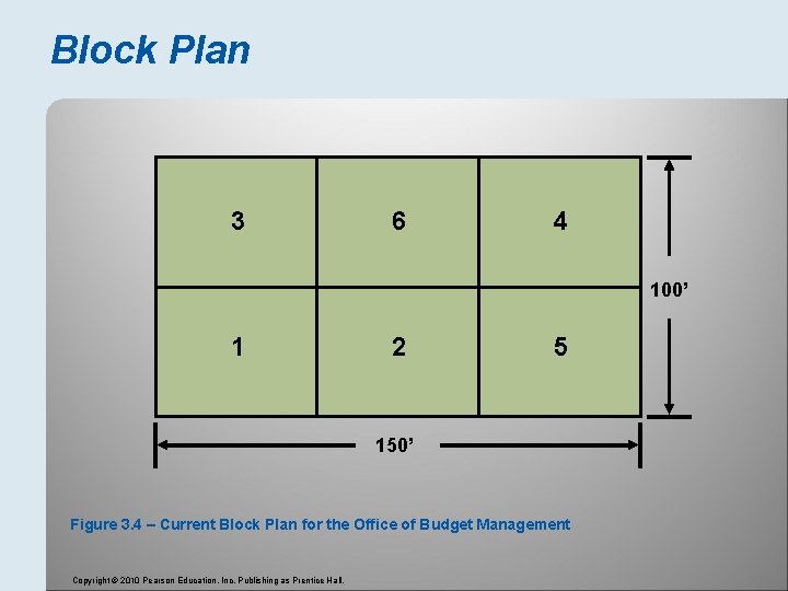 Block Plan 3 6 4 100’ 1 2 5 150’ Figure 3. 4 –