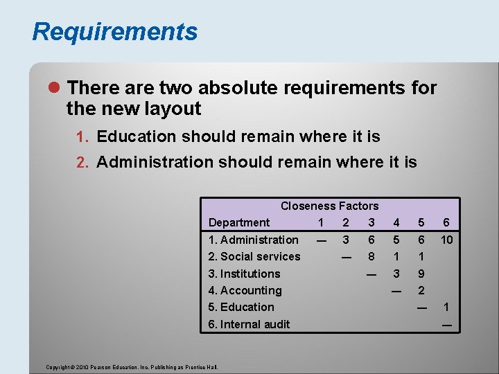 Requirements l There are two absolute requirements for the new layout 1. Education should