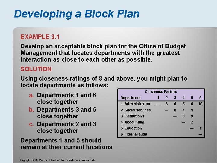 Developing a Block Plan EXAMPLE 3. 1 Develop an acceptable block plan for the