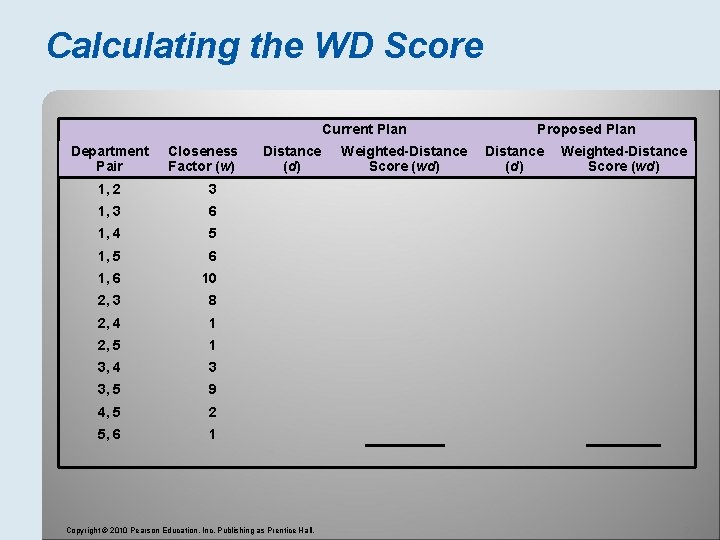 Calculating the WD Score Current Plan Department Pair Closeness Factor (w) 1, 2 3