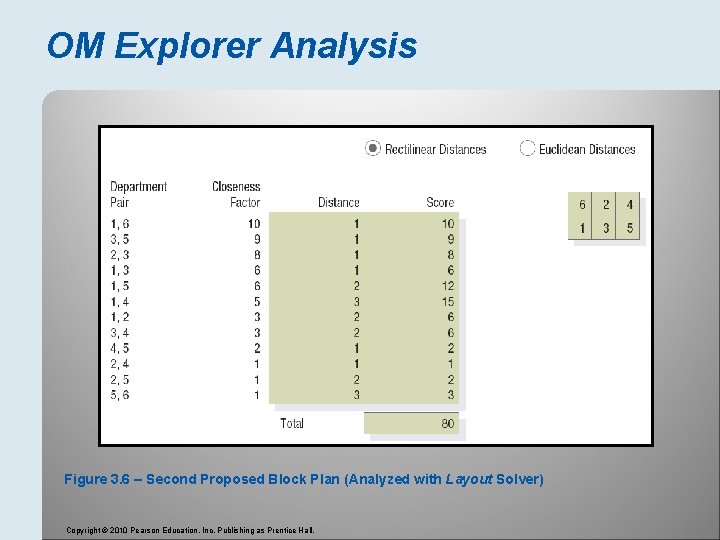 OM Explorer Analysis Figure 3. 6 – Second Proposed Block Plan (Analyzed with Layout