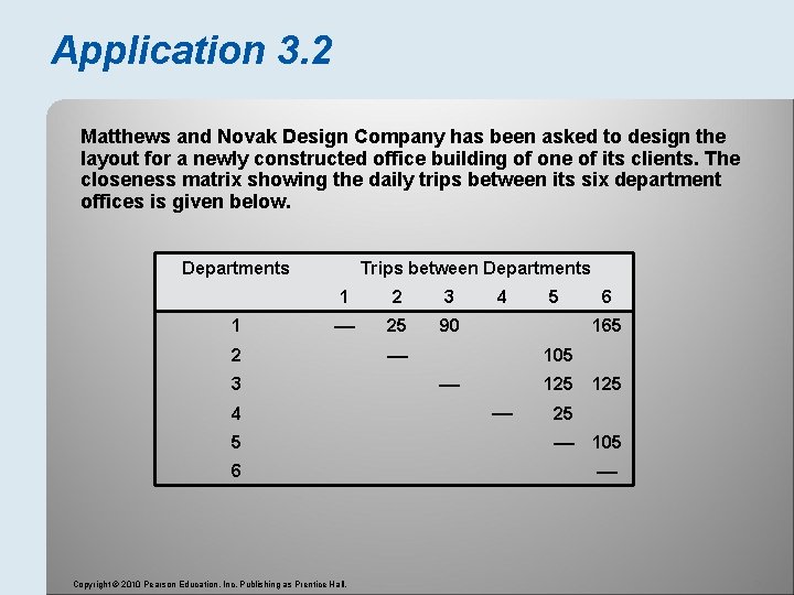 Application 3. 2 Matthews and Novak Design Company has been asked to design the