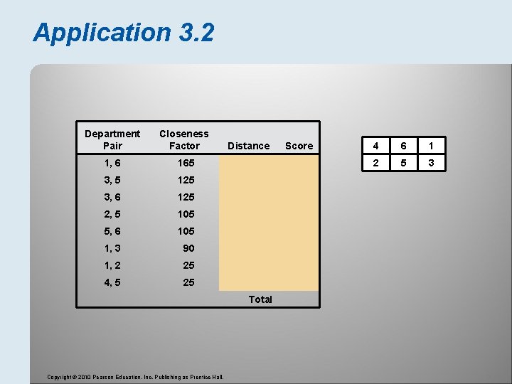Application 3. 2 Department Pair Closeness Factor 1, 6 165 3, 5 125 3,