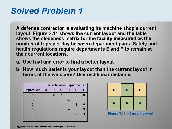 Solved Problem 1 A defense contractor is evaluating its machine shop’s current layout. Figure