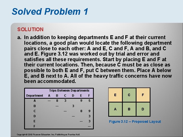 Solved Problem 1 SOLUTION a. In addition to keeping departments E and F at