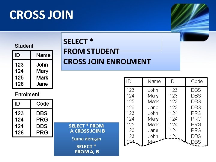 CROSS JOIN Student ID Name 123 124 125 126 John Mary Mark Jane SELECT
