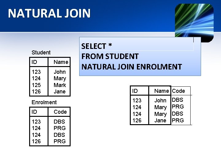 NATURAL JOIN Student ID Name 123 124 125 126 John Mary Mark Jane Enrolment