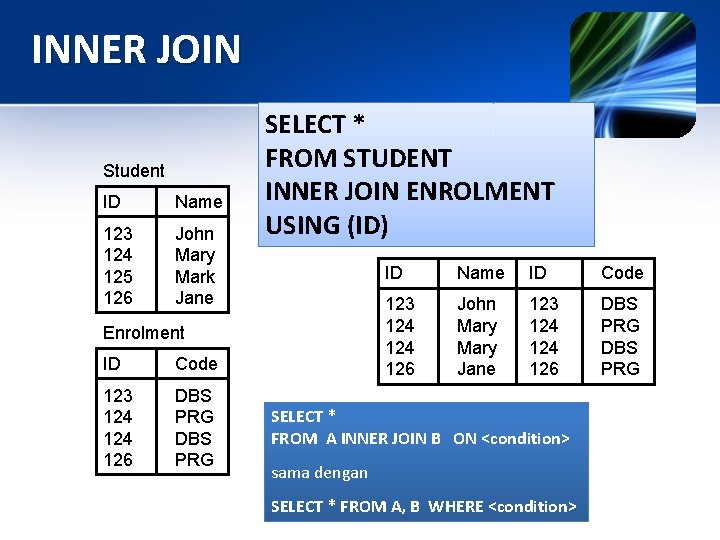 INNER JOIN Student ID Name 123 124 125 126 John Mary Mark Jane SELECT