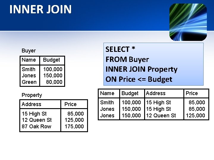 INNER JOIN SELECT * FROM Buyer INNER JOIN Property ON Price <= Budget Buyer