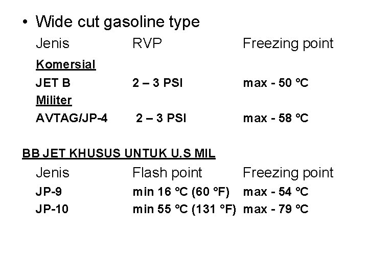  • Wide cut gasoline type Jenis Komersial JET B Militer AVTAG/JP-4 RVP Freezing