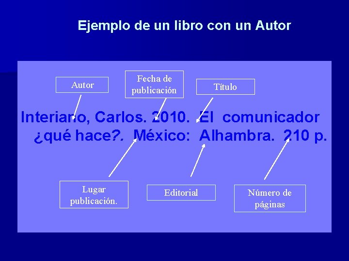 Ejemplo de un libro con un Autor Fecha de publicación Título Interiano, Carlos. 2010.