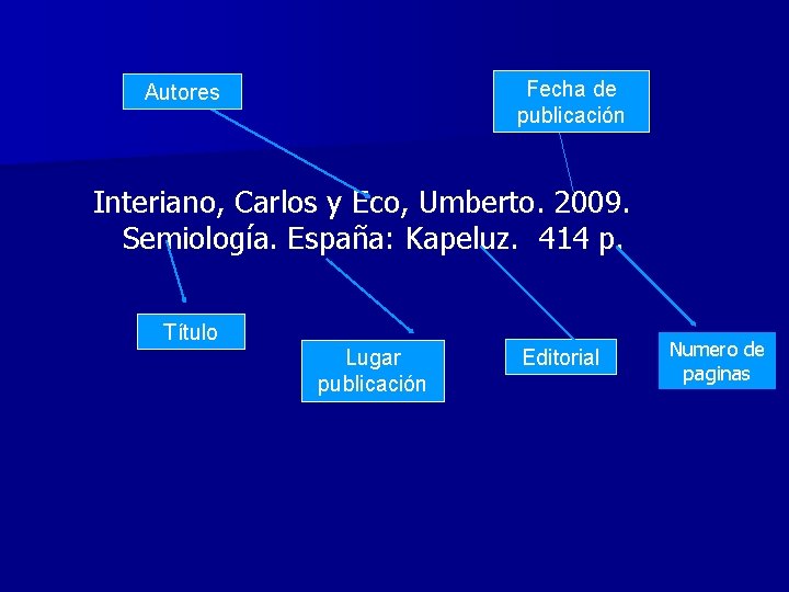 Fecha de publicación Autores Interiano, Carlos y Eco, Umberto. 2009. Semiología. España: Kapeluz. 414