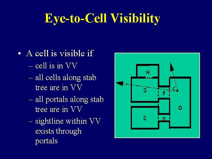 Eye-to-Cell Visibility • A cell is visible if – cell is in VV –