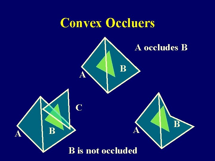 Convex Occluers A occludes B A B C A B is not occluded B