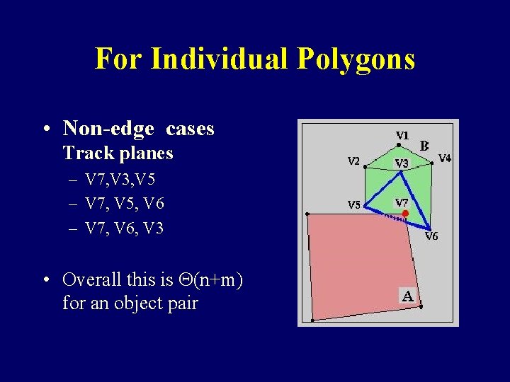 For Individual Polygons • Non-edge cases Track planes – V 7, V 3, V